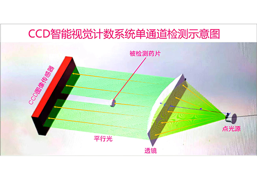 CCD�����Ӿ�������ͨ��.png